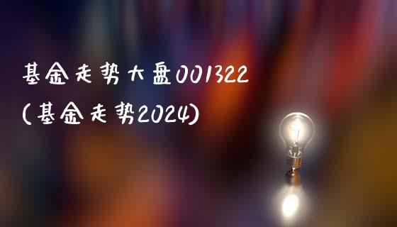 基金走势大盘001322(基金走势2024)_https://www.zghnxxa.com_期货直播室_第1张