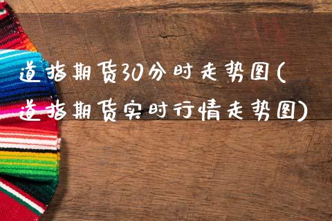 道指期货30分时走势图(道指期货实时行情走势图)_https://www.zghnxxa.com_期货直播室_第1张