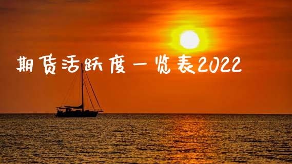 期货活跃度一览表2022_https://www.zghnxxa.com_期货直播室_第1张