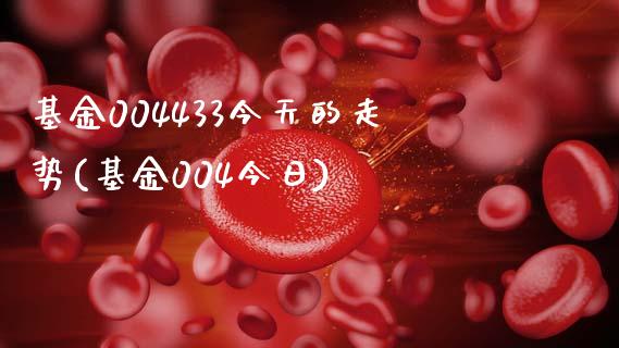 基金004433今天的走势(基金004今日)_https://www.zghnxxa.com_内盘期货_第1张