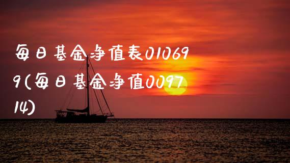 每日基金净值表010699(每日基金净值009714)_https://www.zghnxxa.com_国际期货_第1张