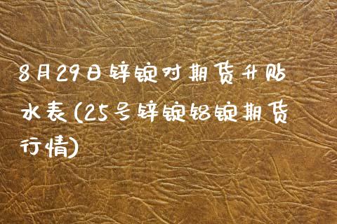 8月29日锌锭对期货升贴水表(25号锌锭铝锭期货行情)_https://www.zghnxxa.com_黄金期货_第1张