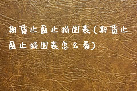 期货止盈止损图表(期货止盈止损图表怎么看)_https://www.zghnxxa.com_内盘期货_第1张