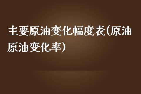 主要原油变化幅度表(原油原油变化率)_https://www.zghnxxa.com_期货直播室_第1张