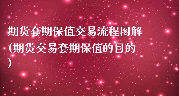 期货套期保值交易流程图解(期货交易套期保值的目的)_https://www.zghnxxa.com_国际期货_第1张