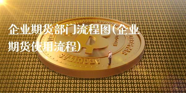 企业期货部门流程图(企业期货使用流程)_https://www.zghnxxa.com_内盘期货_第1张