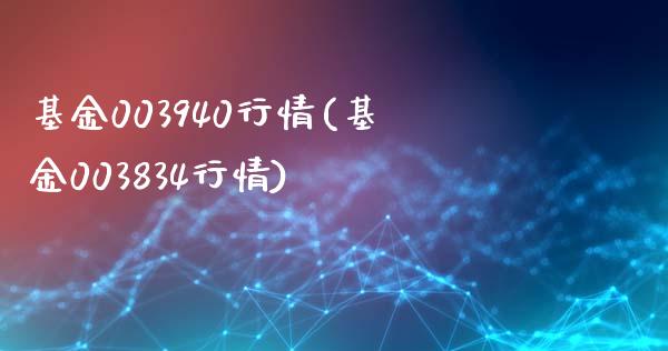 基金003940行情(基金003834行情)_https://www.zghnxxa.com_国际期货_第1张